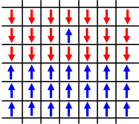 Ising model initial state