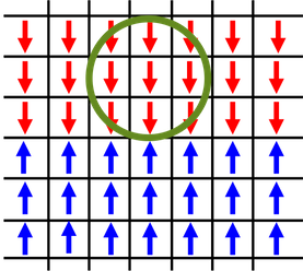 2D Ising model