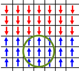 2D Ising model