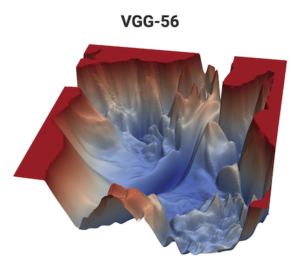 Neural network loss surface