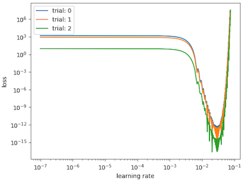 Multi-trial learning rate searcher