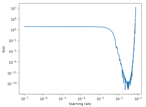 Finding optimal learning rate with searcher