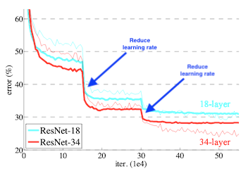 Reducing learning rate for resnet training