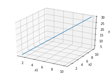 linear relationship for linear regression