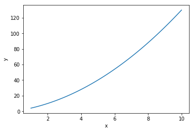 quadratic relationship for linear regression