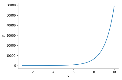 exponential relationship for linear regression