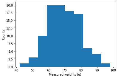 data histogram