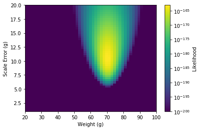 MLE heat map