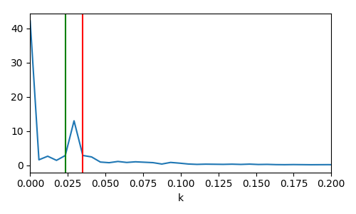 VISAR Reference Frequencies