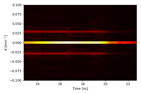 VISAR Spectrogram