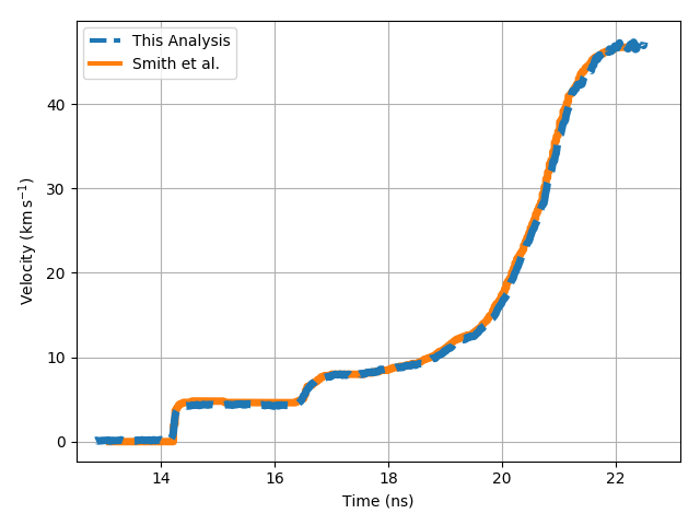 VISAR velocity